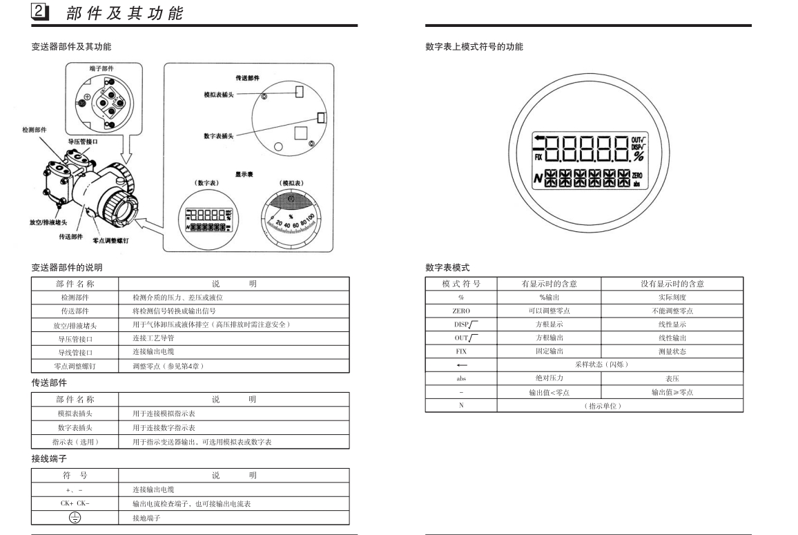 M610壓差變送器功能介紹