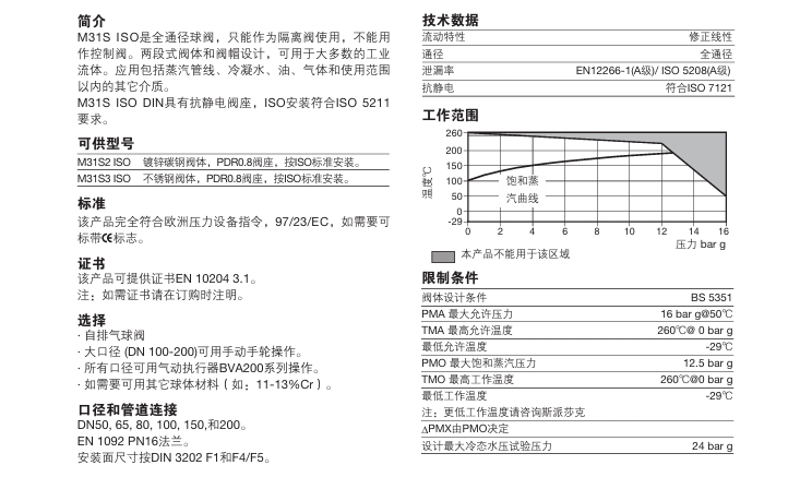 斯派莎克M31S ISO全通徑球閥技術(shù)參數(shù)