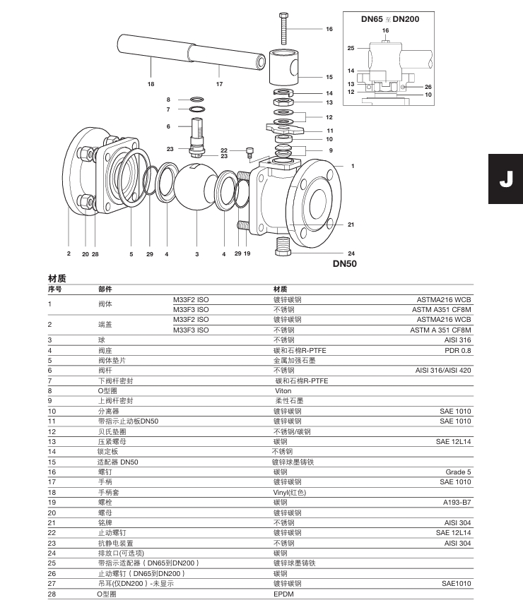 斯派莎克M33F ISO全通徑防火型球閥材質(zhì)