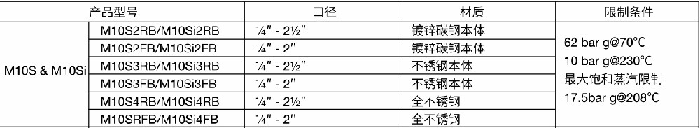 斯派莎克球閥M10S&M10Si型號