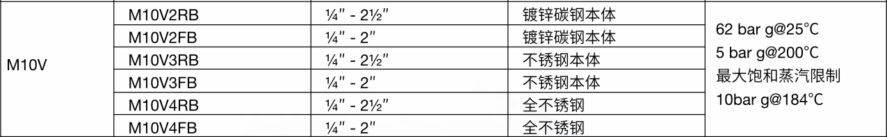斯派莎克球閥M10V型號規(guī)格