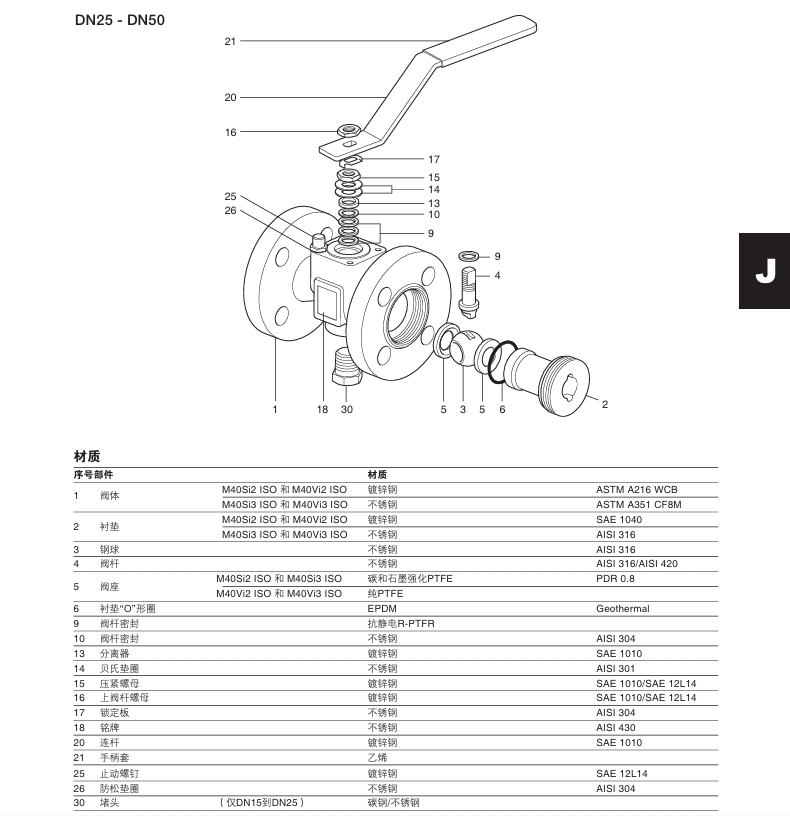 斯派莎克M40Si ISO和M40Vi ISO球閥材質